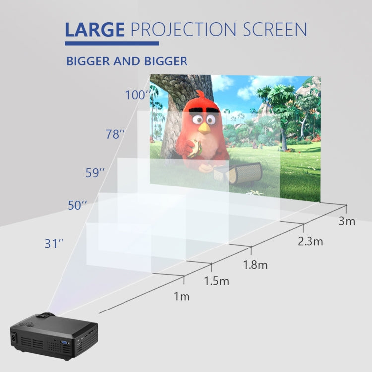 Wejoy L1 80 Lumens 4 inch LCD Technology HD 800*480 pixel Projector, VGA, HDMI