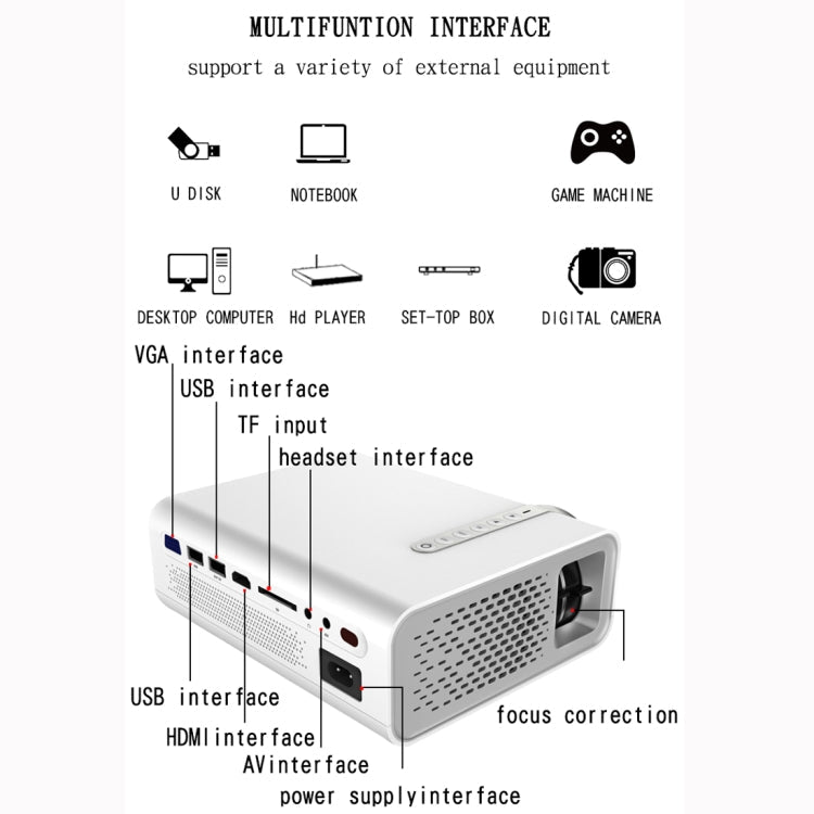 YG520 800x480 1800LM Mini LED Projector Home Theater, Support HDMI & AV & SD & USB & VGA, Mobile Phone Version