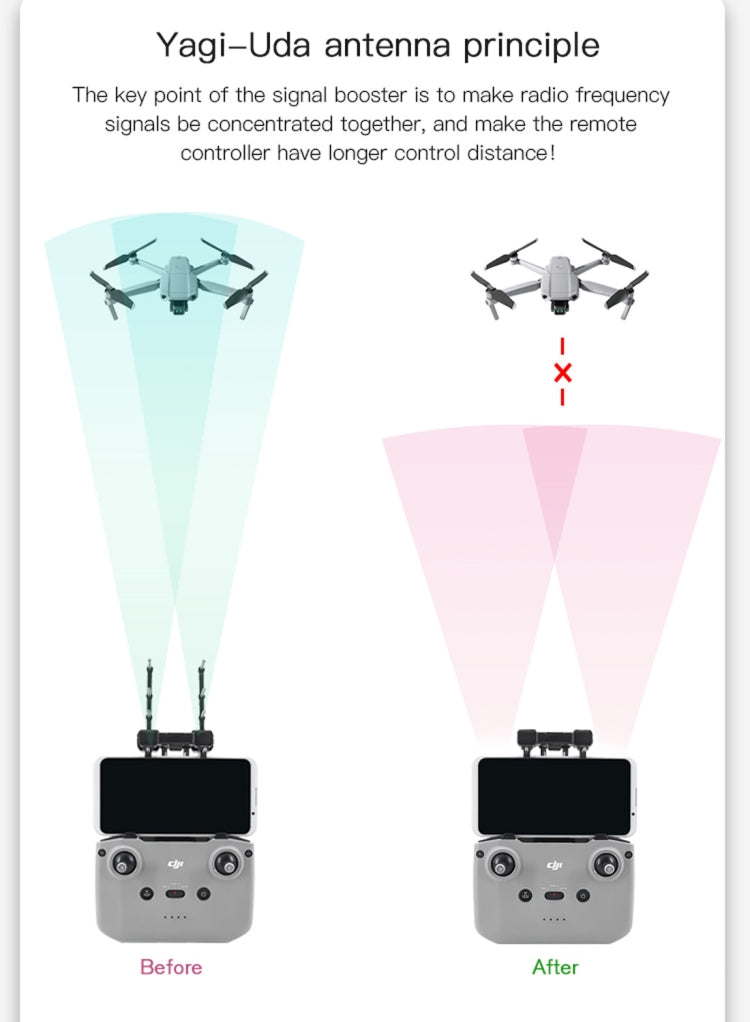 STARTRC Extended Distance Yagi Antenna Signal Enhancer for DJI Mavic Air 2 /  Air 2S My Store