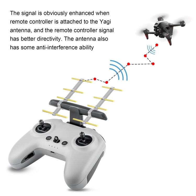 STARTRC Extended Distance Yagi Antenna Signal Enhancer for DJI FPV My Store