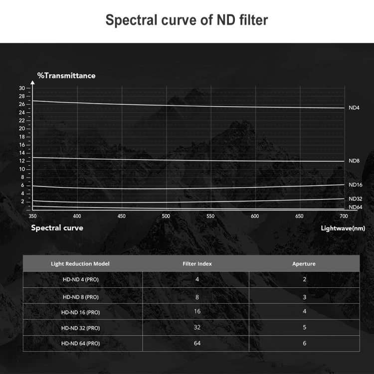 PGYTECH 3 PCS ND4+ND8+ND16 Drone Lens Filter for DJI FPV My Store