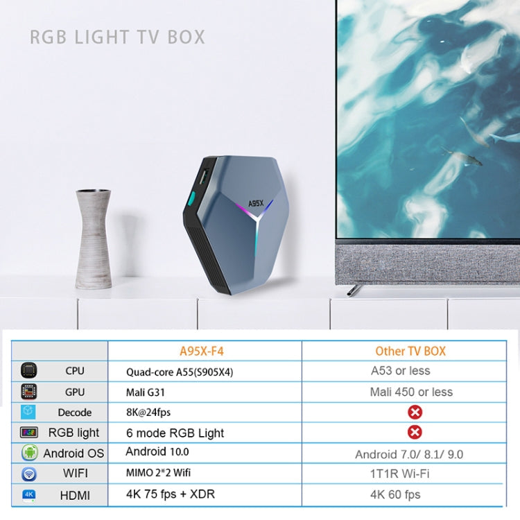 A95X F4 8K UHD Smart TV BOX Android 10.0 Media Player wtih Remote Control, Amlogic S905X4 Quad Core Cortex-A55 up to 2.0GHz, RAM: 4GB, ROM: 32GB, 2.4GHz/5GHz WiFi, Bluetooth, EU Plug(Metallic Blue) My Store