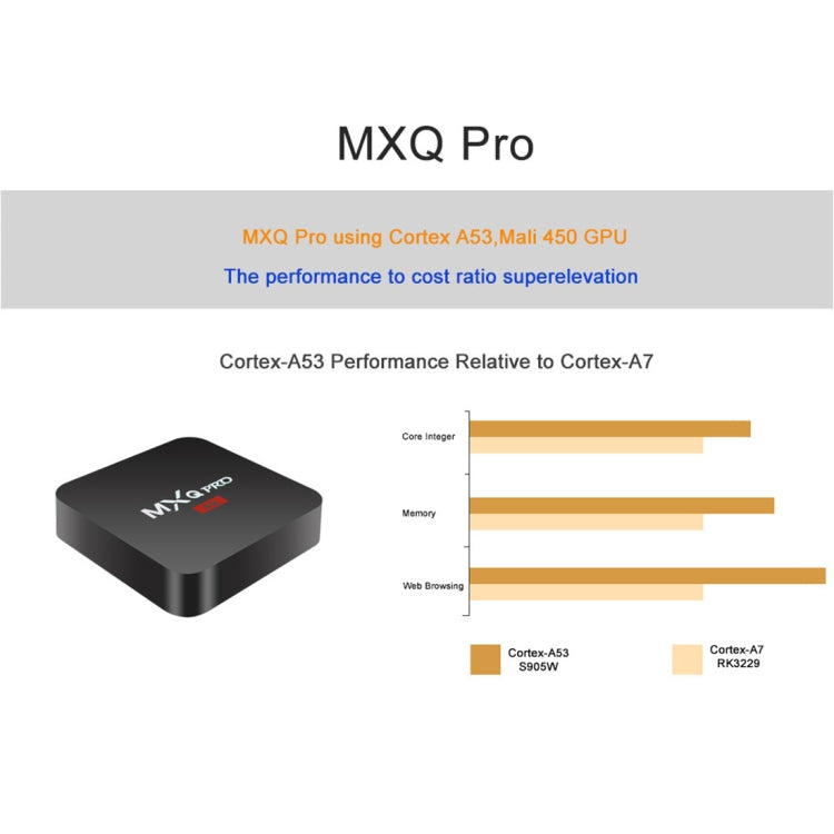 MXQ PROi 1080P 4K HD Smart TV BOX with Remote Controller, Android 7.1 S905W Quad Core Cortex-A53 Up to 2GHz, RAM: 1GB, ROM: 16GB, Support WiFi My Store