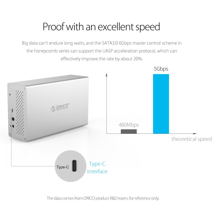 ORICO Honeycomb Series WS200C3 SATA 3.5 inch 20TB USB 3.1 USB-C / Type-C Dual Bay Aluminum Alloy HDD / SSD Enclosure