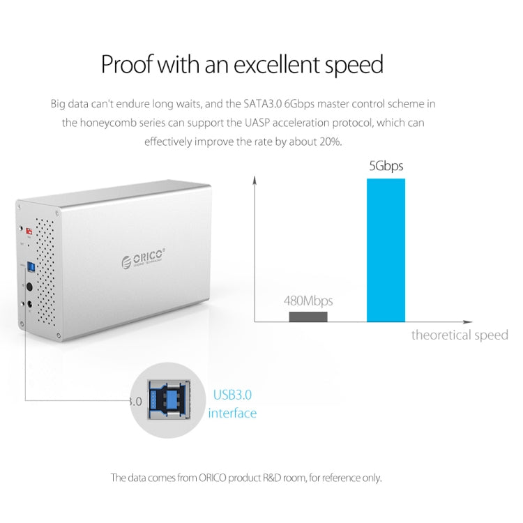 ORICO Honeycomb Series WS400RU3 SATA 3.5 inch 40TB USB 3.0 4 Bays Aluminum Alloy HDD / SSD Enclosure with Raid