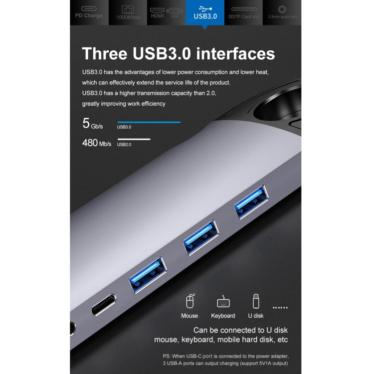 HW-TC28 10 In 1 USB 3.0 x3 + HDMI + VGA + SD + TF + PD + Ethernet Port + 3.5mm Port Multi-function Type-C / USB-C HUB Docking Station My Store