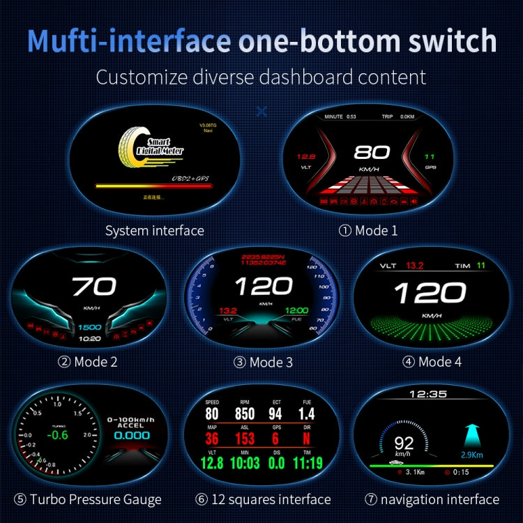 P20 OBD2 + GPS Mode Car Head-up Display HUD Overspeed / Speed / Water Temperature Alarm