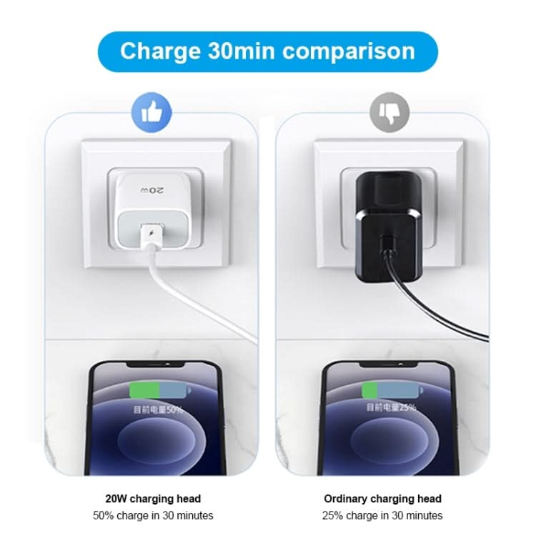 TOTUDESIGN Glory Series 20W Type-C / USB-C Fast Charging Travel Charger Power Adapter,