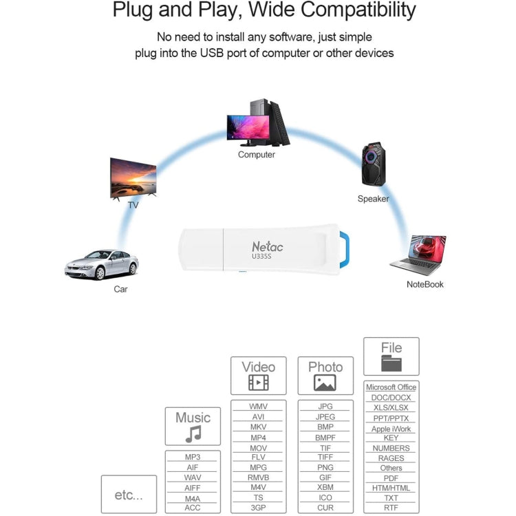 Netac U335S USB 3.0 High Speed Antivirus Write Protection USB Flash Drives U Disk