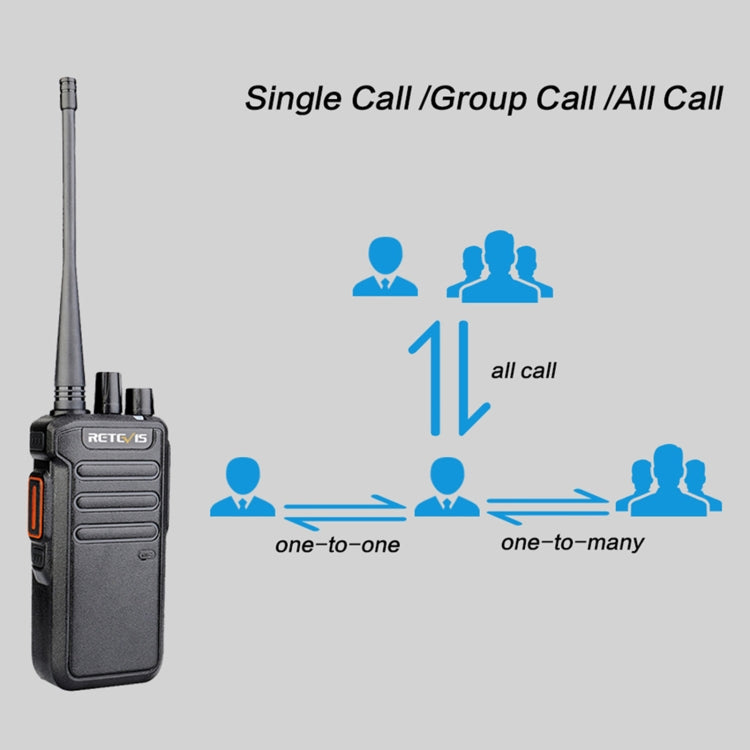 RETEVIS RT43 5W UHF 400-480MHz 32CHS DMR Digital Two Way Radio Handheld Walkie Talkie,