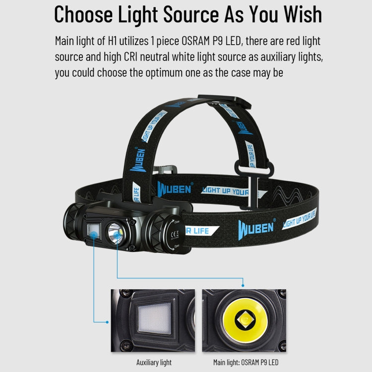 WUBEN H1 LED Strong Light Outdoor USB Rechargeable Headlight