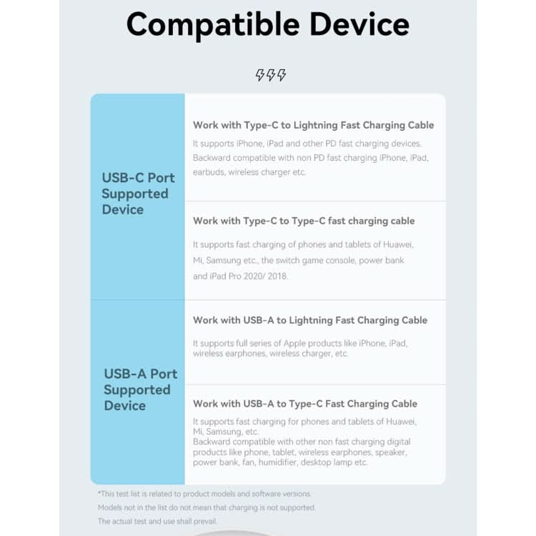 ROCK T51 31W Type-C / USB-C + USB PD Dual Ports Fast Charging Travel Charger Power Adapter,