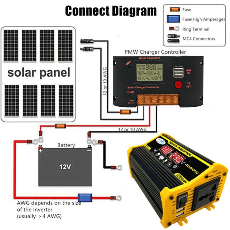 Legend II Generation 12V to 220V 300W Car Power Inverter ÎҵÄÉ̵ê