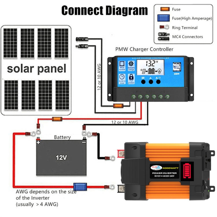 Little Wasp 12V to 110V 4000W Car Power Inverter with LED Display & Dual USB