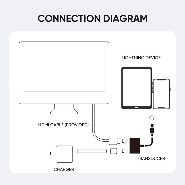 JOYROOM S-H141 1080P 8 Pin to HDMI Converter Adapter