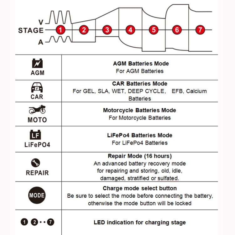 FOXSUR 12A / 12V / 24V Car / Motorcycle 7-stage Lead-acid Battery AGM Charger ÎҵÄÉ̵ê