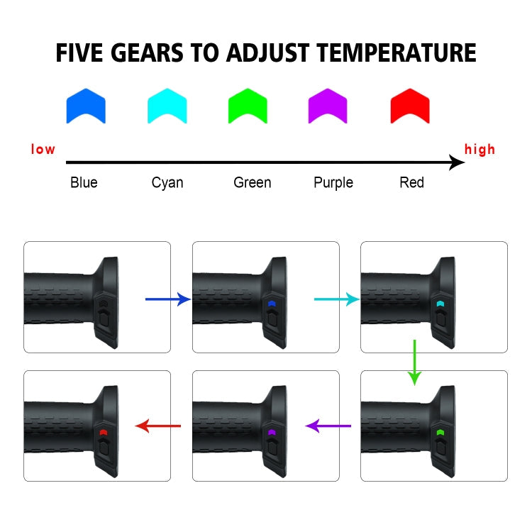 WUPP CS-1324A1 ATV Intelligent Electric Heating Hand Cover Heated Grip with Five Gear Temperature Control & Indicator Light ÎҵÄÉ̵ê