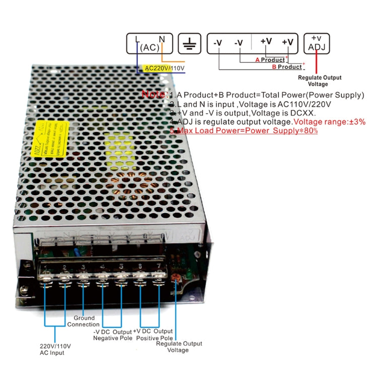 LED Regulated Switching Power Supply, Size: 199 x 98 x 42mm My Store