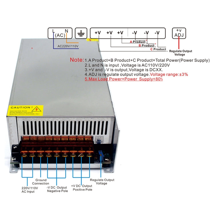 LED Light Bar Monitoring Security Display High-power Lamp Power Supply, Size: 245 x 125 x 65mm My Store