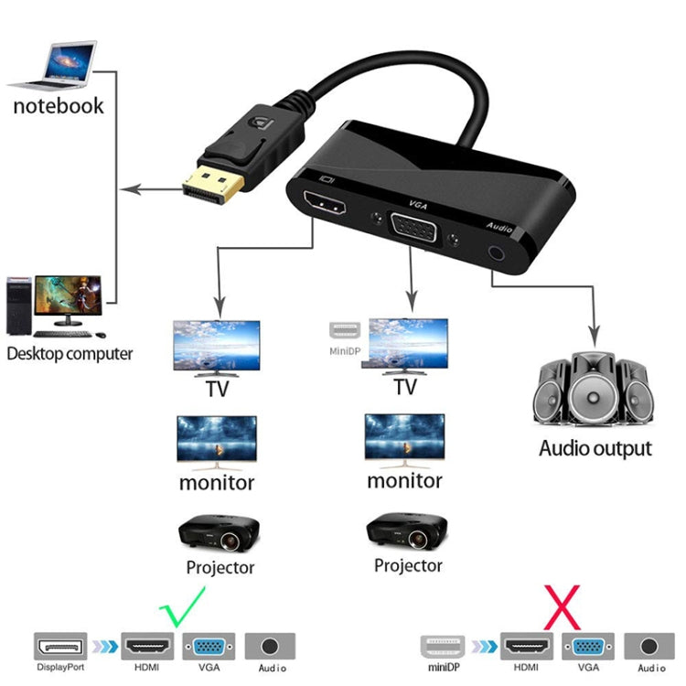 D45 3 in 1 HDMI to HDMI + VGA + 3.5 Audio Converter Cable