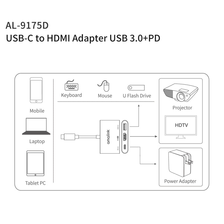 amalink 9175D Type-C / USB-C to HDMI + USB 3.0 + PD HUB Adapter My Store