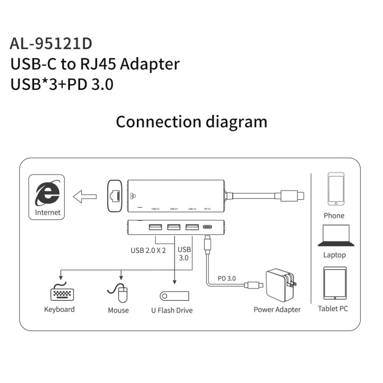 amalink 95121D Type-C / USB-C to RJ45 + 3 Ports USB + PD 3.0 Multi-function HUB My Store