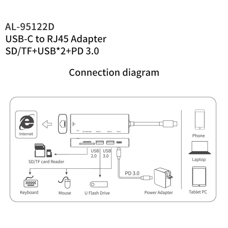 amalink 95122D Type-C / USB-C to RJ45 + 2 Ports USB + PD 3.0 Multi-function HUB My Store