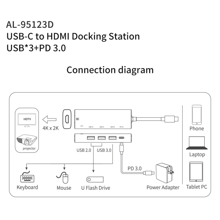 amalink 95123D Type-C / USB-C to HDMI + 3 Ports USB + PD 3.0 Multi-function HUB My Store