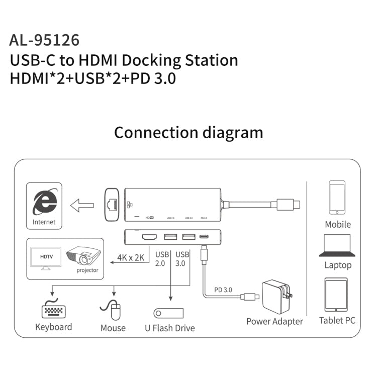 amalink 95126 Type-C / USB-C to Dual HDMI + 2 Ports USB + PD 3.0 Multi-function HUB My Store