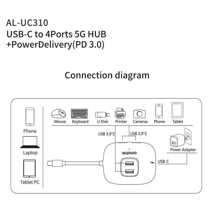 amalink UC310 Type-C / USB-C to 4 Ports USB Multi-function HUB My Store