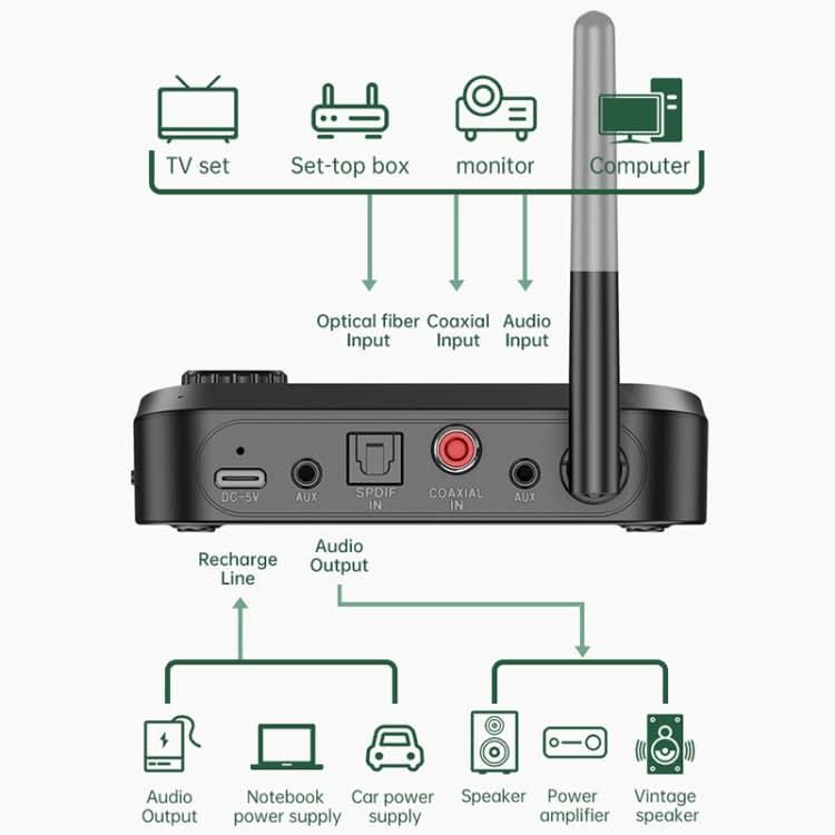 C41 3 in 1 Optical Fiber Bluetooth 5.0 Audio Adapter Receiver Transmitter with LCD Screen