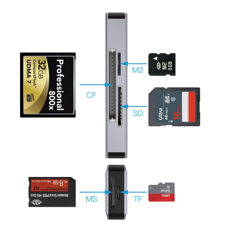 NK-3044 5 in 1 USB-C / Type-C to MS / M2 / CF / TF / SD Card Slots Adapter