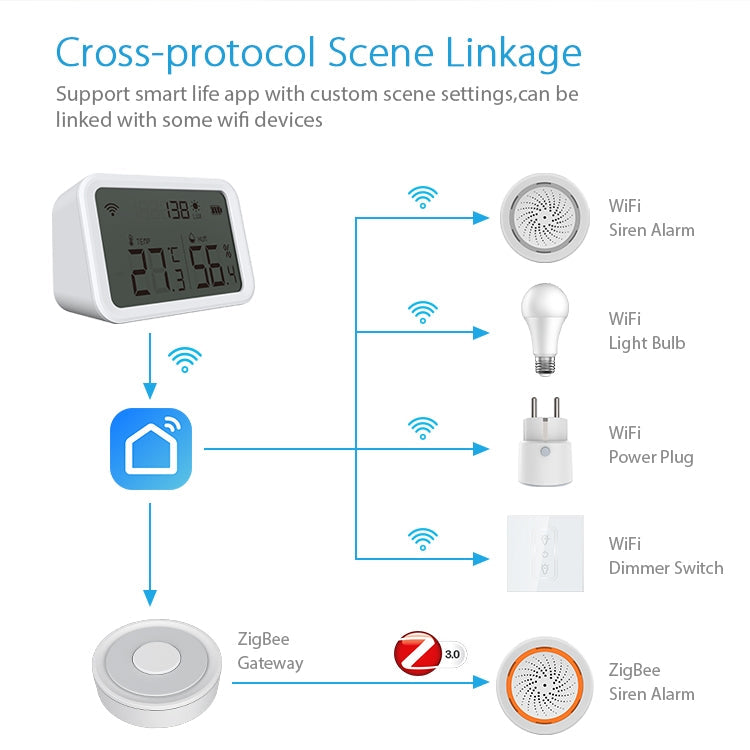 NEO NAS-TH02W WiFi 3 in1 Temperature and Humidity Sensor Reluova