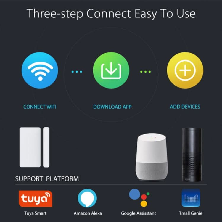 NEO NAS-DS05W WiFi Door Sensor & Window Sensor Reluova