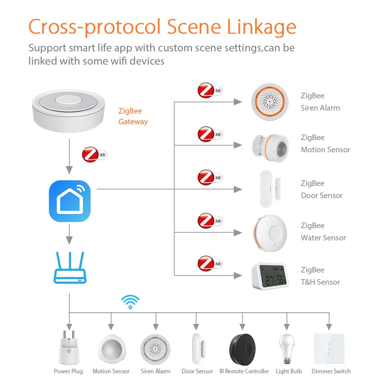 NEO NAS-GW02B ZigBee Cable Gateway Smart Control Center