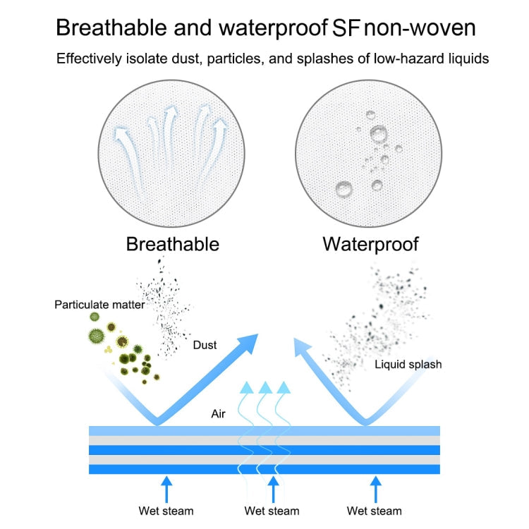 Waterproof Disposable SF Non-woven Breathable Film Siamese Isolation Suit Safely Clothes My Store