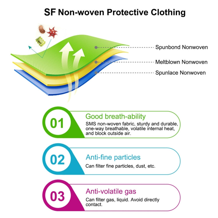 Waterproof Disposable SF Non-woven Breathable Film Siamese Isolation Suit Safely Clothes My Store