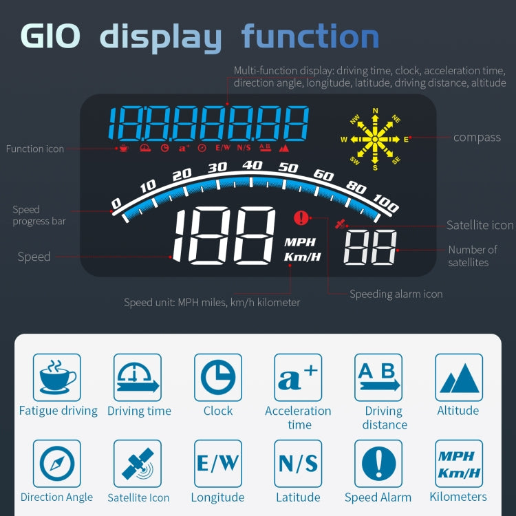 G10 5.5 inch Car HUD GPS Head Up Display Speedometer Odometer LED Windscreen Projector ÎҵÄÉ̵ê