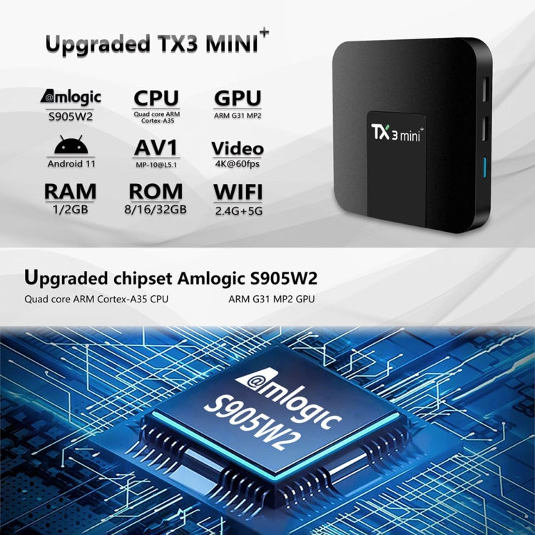 TX3 mini+  Android 11.0 Smart TV Box, Amlogic S905W2 Quad Core Reluova