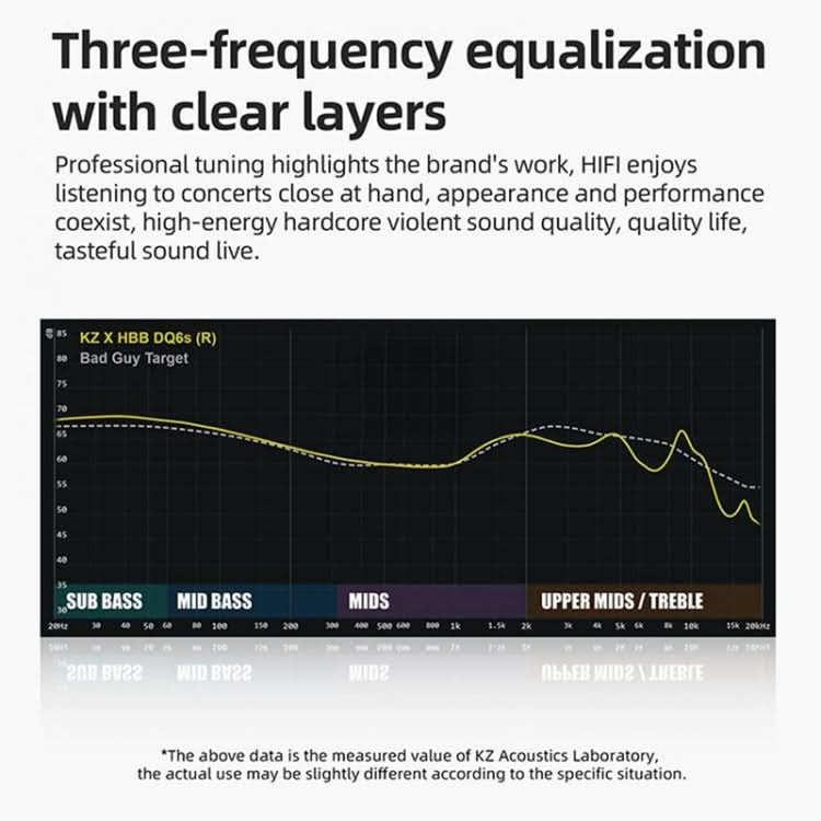 KZ-DQ6S Three-Unit Dynamic Subwoofer In-Ear Headphones