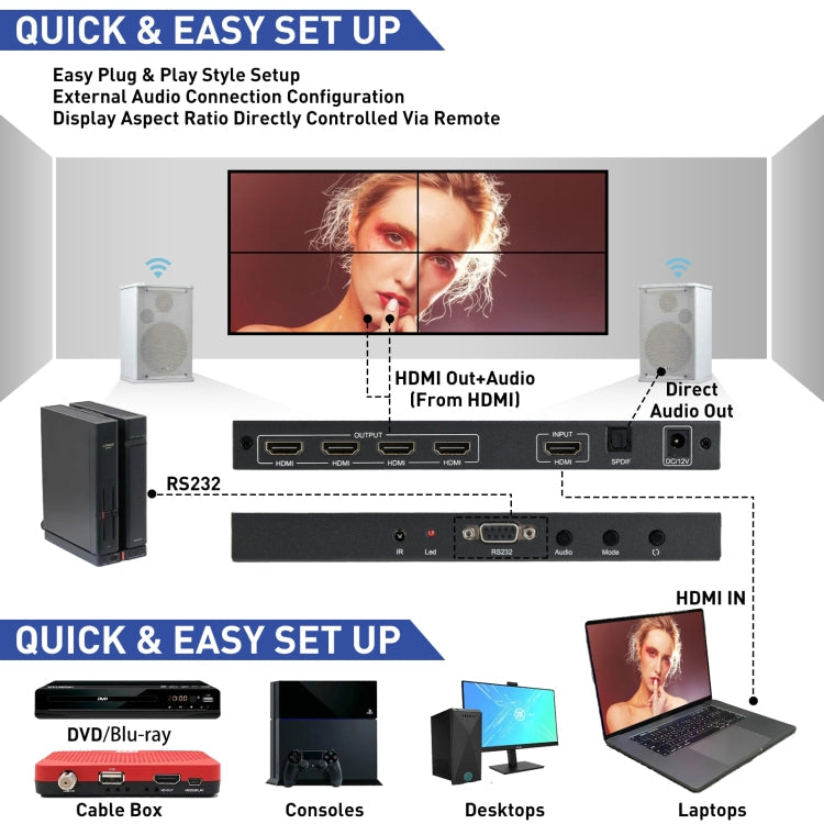 BT100 4K 60Hz 1080P 2 x 2 TV Wall Controller