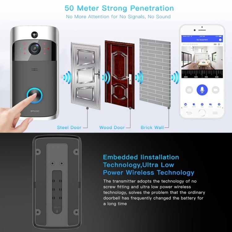 M3 720P Smart WIFI Ultra Low Power Video Visual Doorbell With Ding Dong Version Reluova