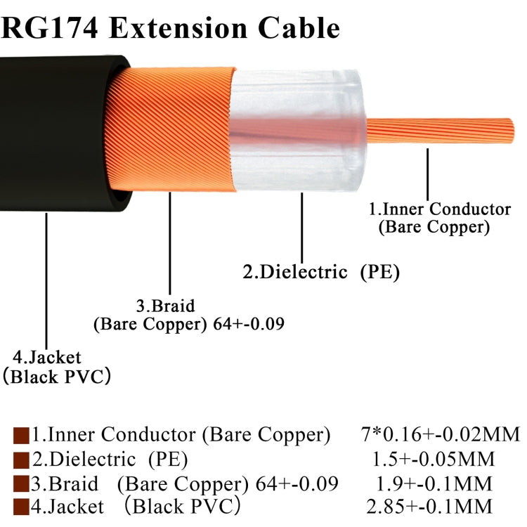 20cm Fakra C Female to Fakra C Female Extension Cable