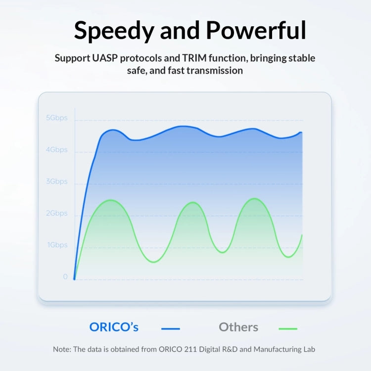 ORICO 25PW1-U3 2.5 inch External Storage Hard Drive Case