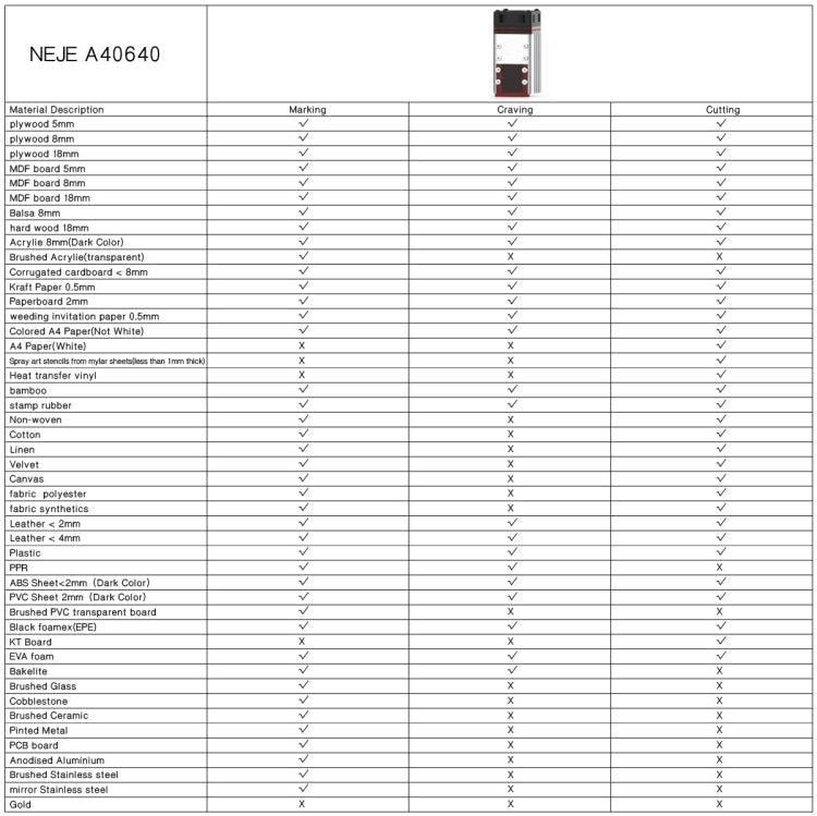 NEJE MASTER 3 MAX Laser Engraver with A40640 Dual Laser Beam Module