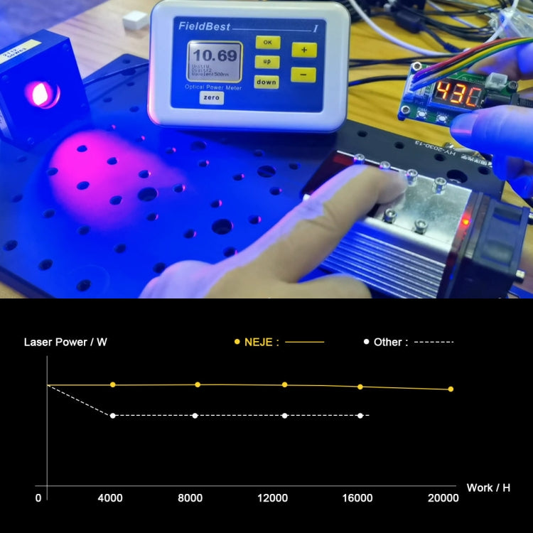 NEJE MASTER 3 MAX Laser Engraver with A40640 Dual Laser Beam Module