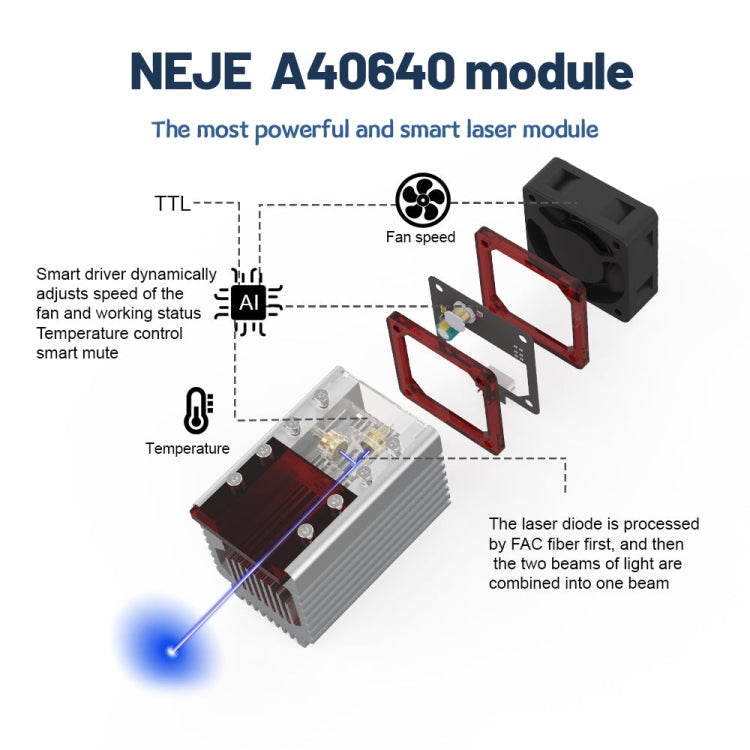 NEJE MASTER 3 MAX Laser Engraver with A40640 Dual Laser Beam Module