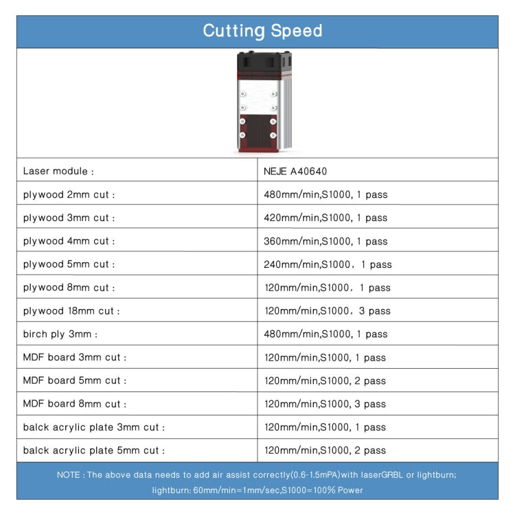 NEJE MASTER 3 MAX Laser Engraver with A40640 Dual Laser Beam Module