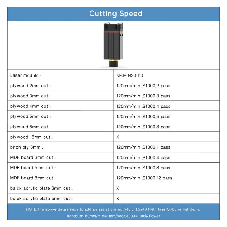 NEJE MASTER 3 Laser Engraver with N30610 Laser Module