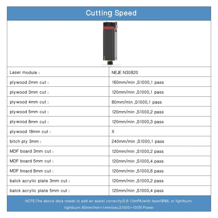 NEJE MASTER 3 Laser Engraver with N30820 Laser Module